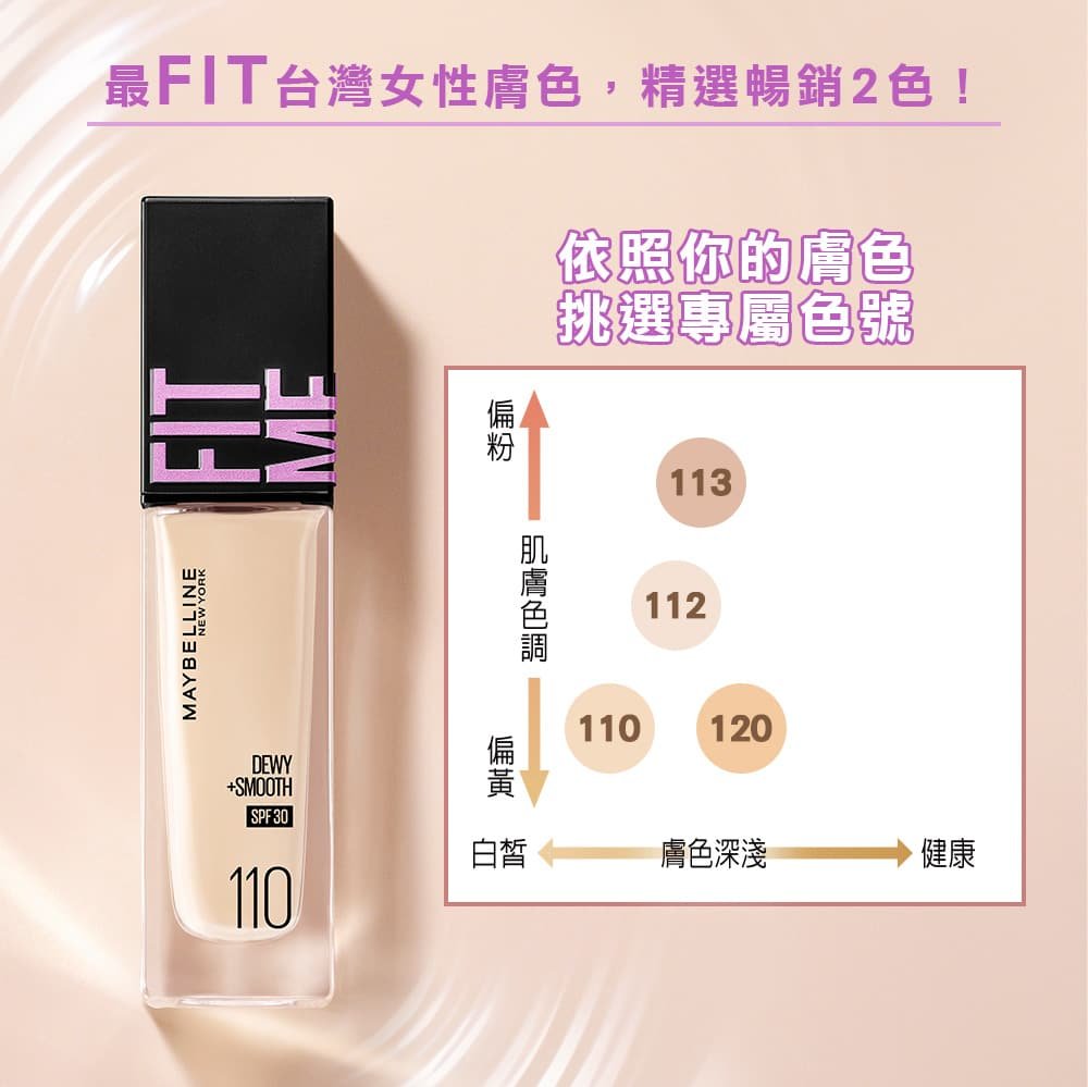 媚比琳 FIT ME 水光奇蹟保濕粉底液，展示110號色號與色號對照圖。