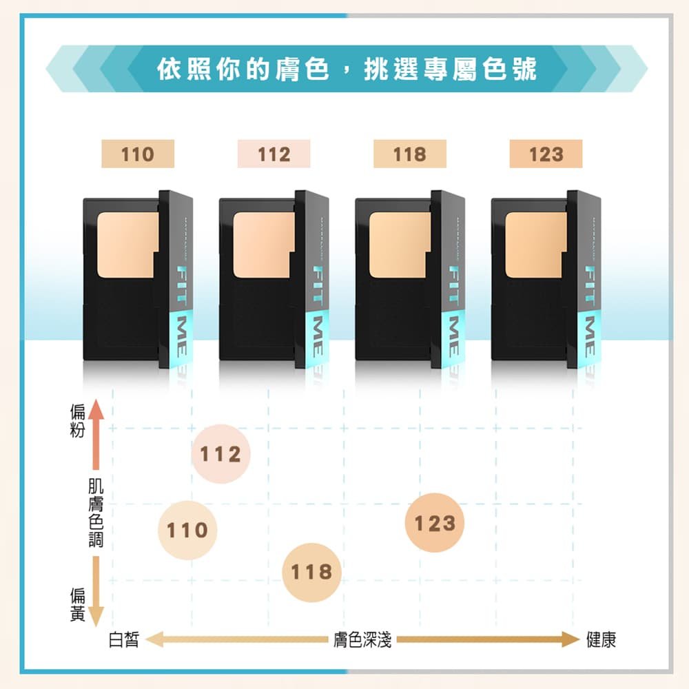 媚比琳反孔特霧全進化零瑕嫩粉餅，展示四種色號及其膚色調整建議。