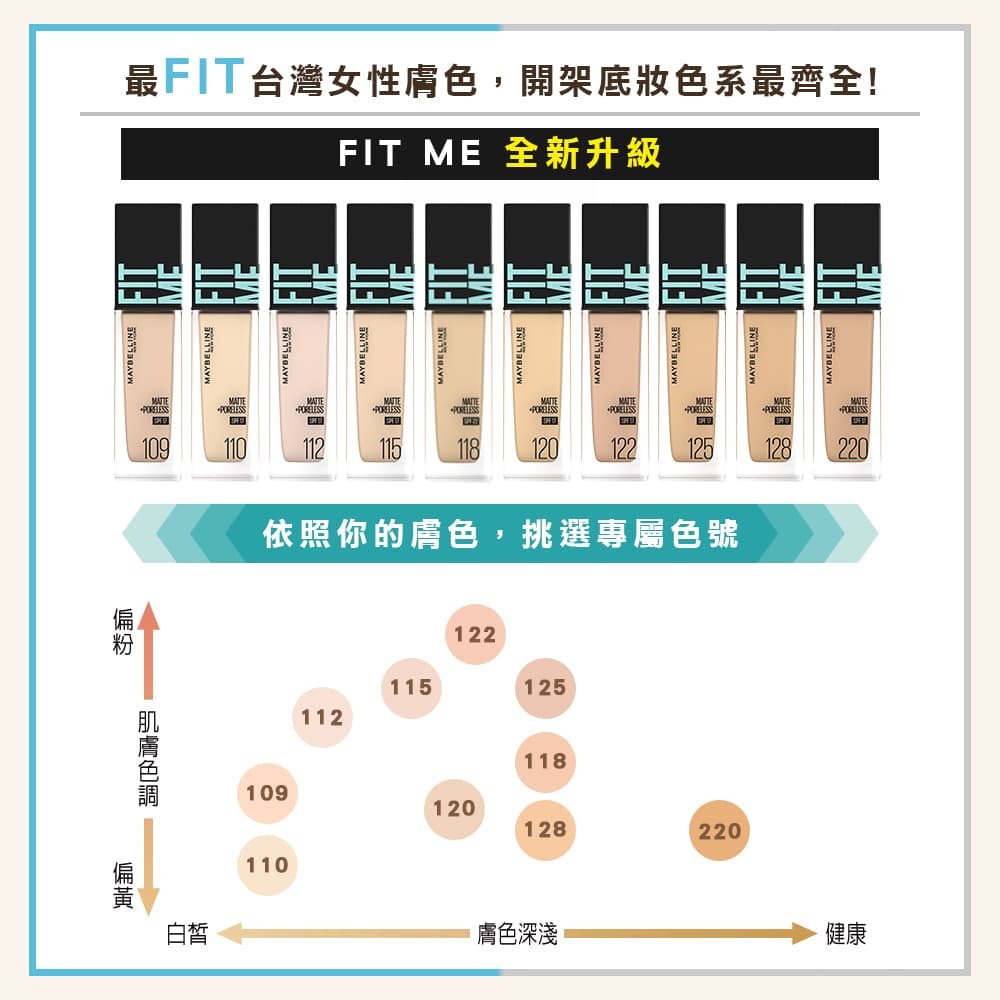 媚比琳 FIT ME 反孔特霧控油粉底液，展示各色號及選擇指南的產品排列圖。