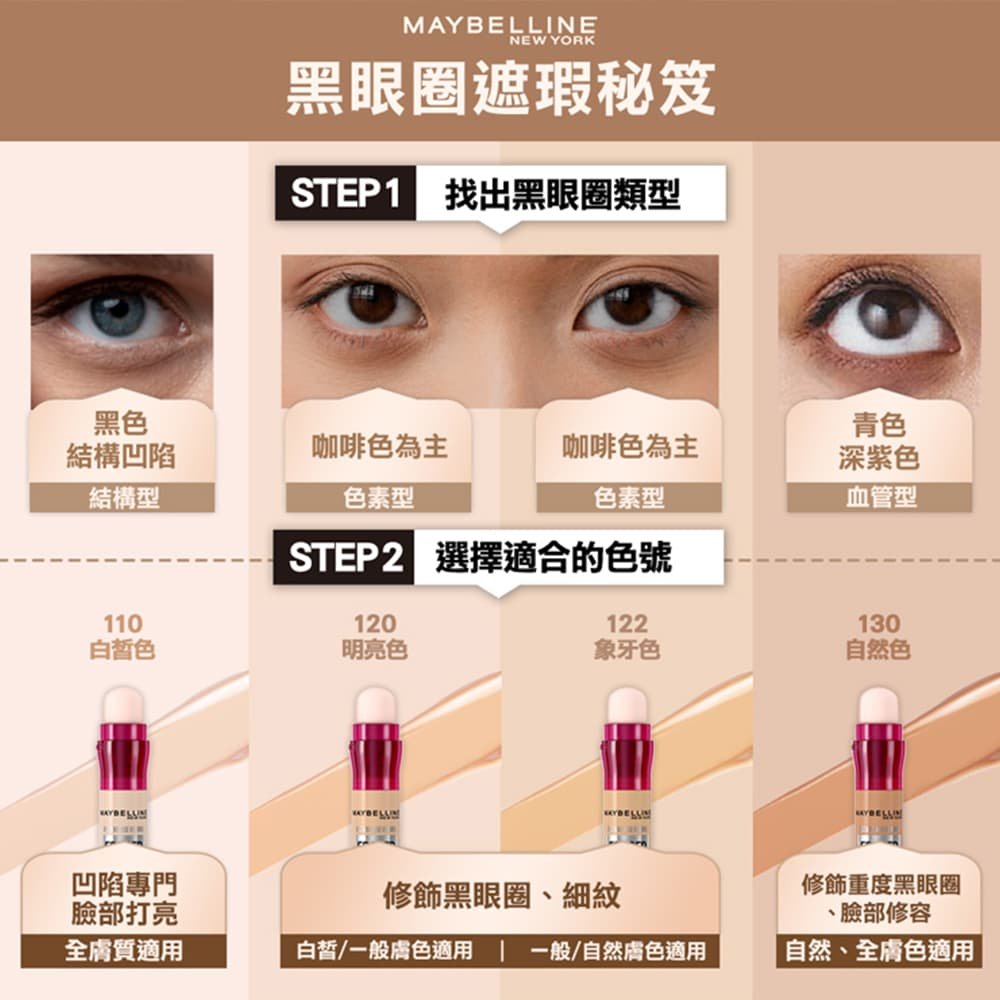 媚比琳黑眼圈擦擦筆，展示不同黑眼圈類型與適合的遮瑕色號。