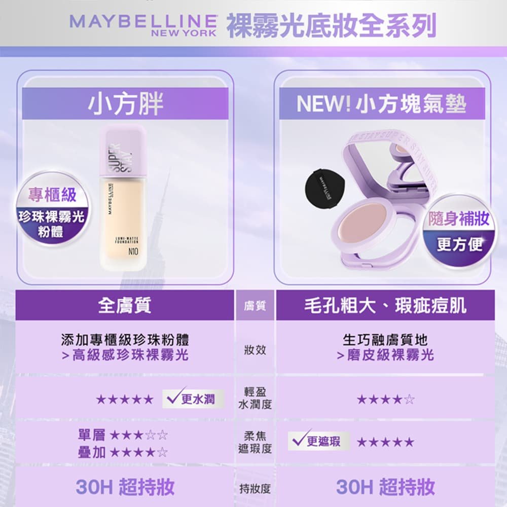 媚比琳小方塊裸霧光無瑕氣墊水凝粉餅，展示粉底液與氣墊粉餅的產品特性與功能。