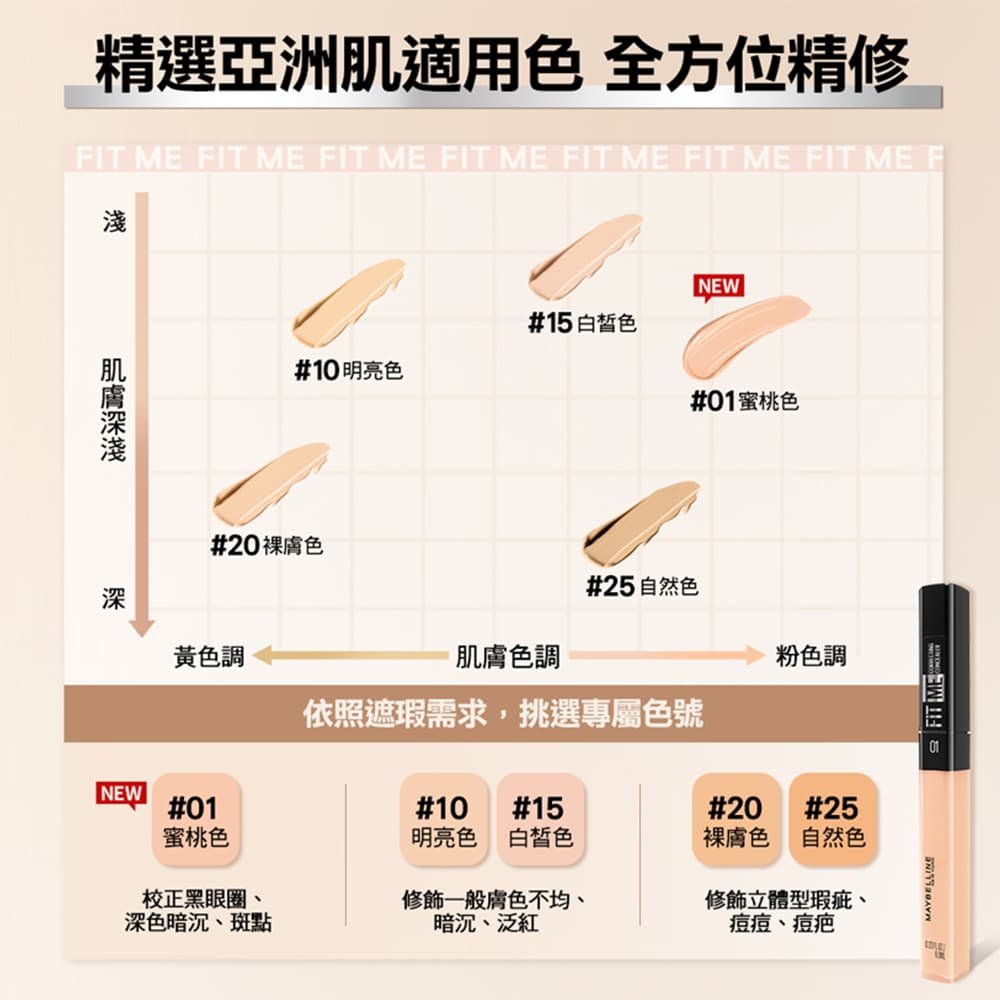 媚比琳 FIT ME 遮遮稱奇遮瑕膏，顯示各色號的質地與色調分佈圖。