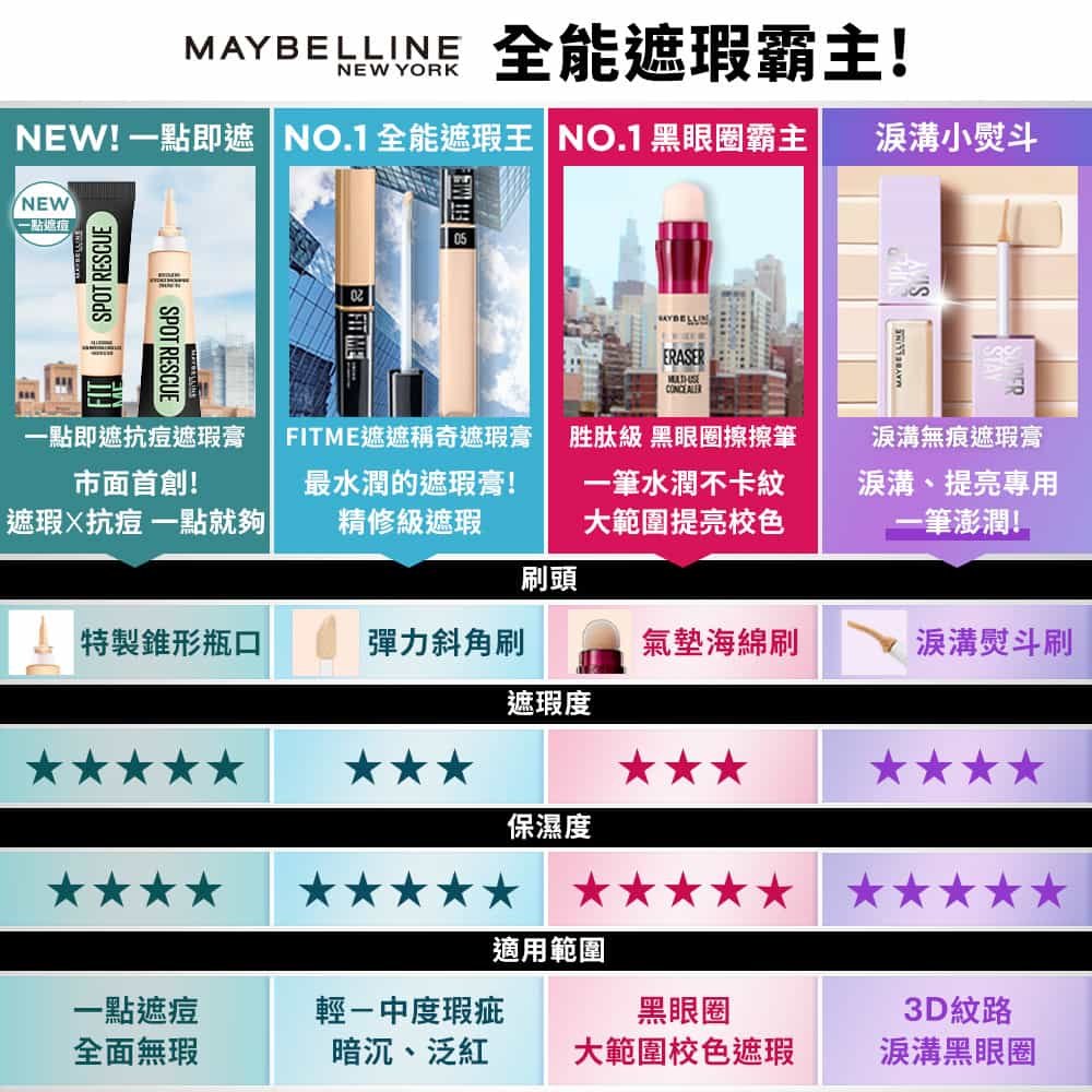 MAYBELLINE 全能遮瑕霸主!